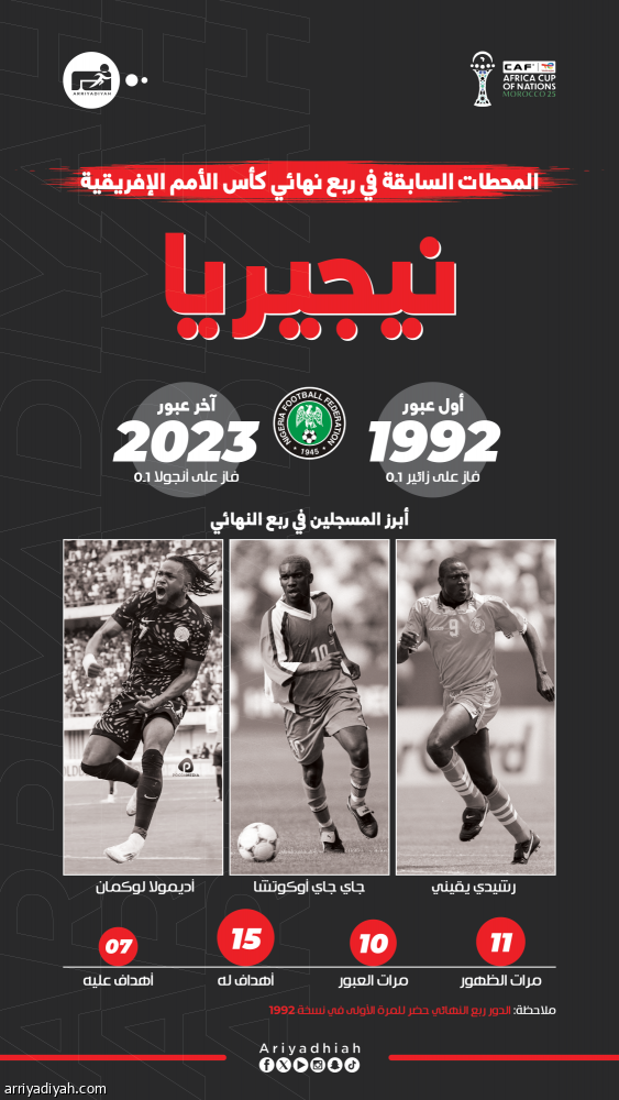 نيجيريا.. نسر جارح يصطاد الكبار