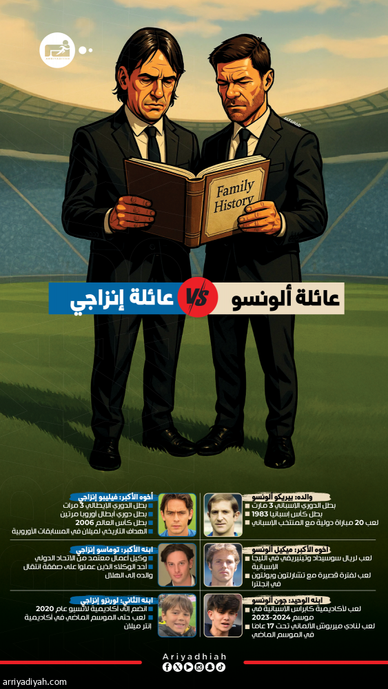 إنزاجي وألونسو.. تاريخ كروي بالوراثة