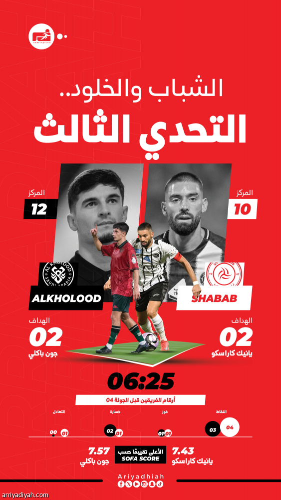 تفوق الشباب يصطدم بنشوة الخلود