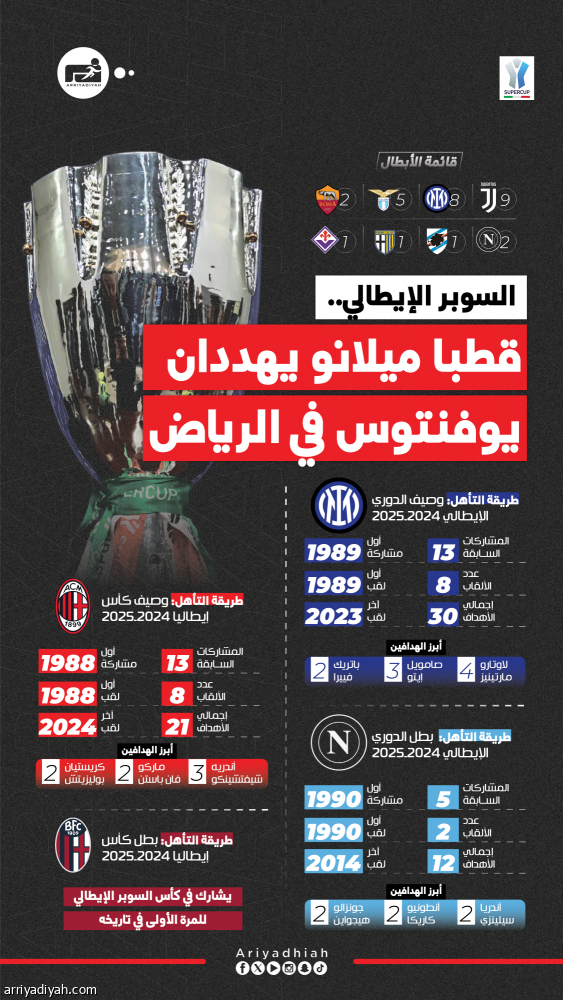 الطليان.. 6 تحديات في السعودية