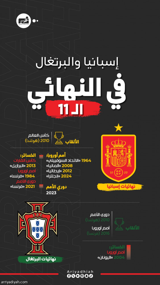 أمام البرتغال.. إسبانيا تتسلح بخبرة النهائيات