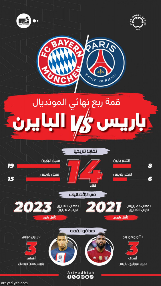 باريس وبايرن.. هيمنة ألمانية