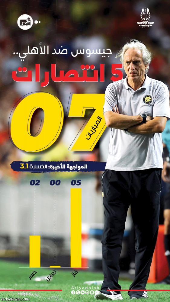 جيسوس بين السلسلة البرتغالية.. وغصة الإقالة