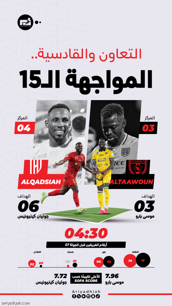 القادسية والتعاون.. مواجهة مطاردة القمة