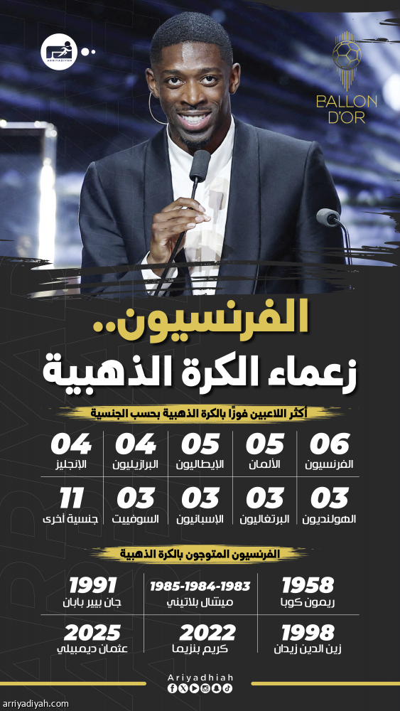 ديمبيلي سادسهم.. نجوم فرنسا الأكثر فوزا بالكرة الذهبية