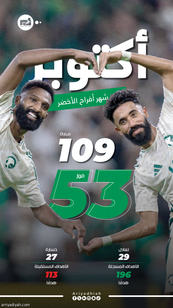 أكتوبر.. نتيجة إندونيسيا تحضر 4 مرات