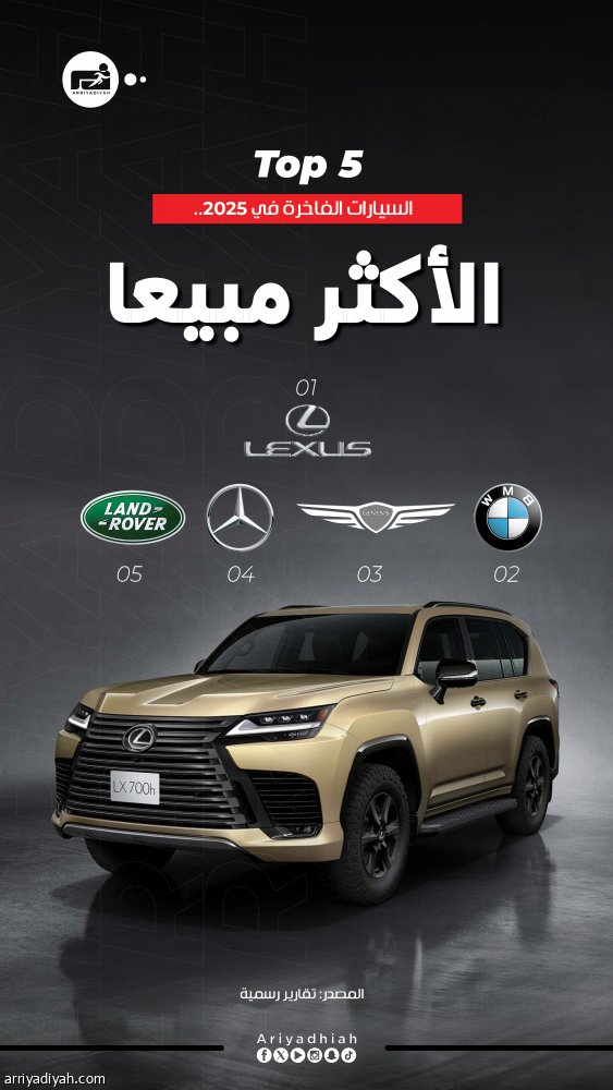 الفاخرة في 2025.. «لكزس» يتصدر.. والكوري يتخطى المرسيدس
